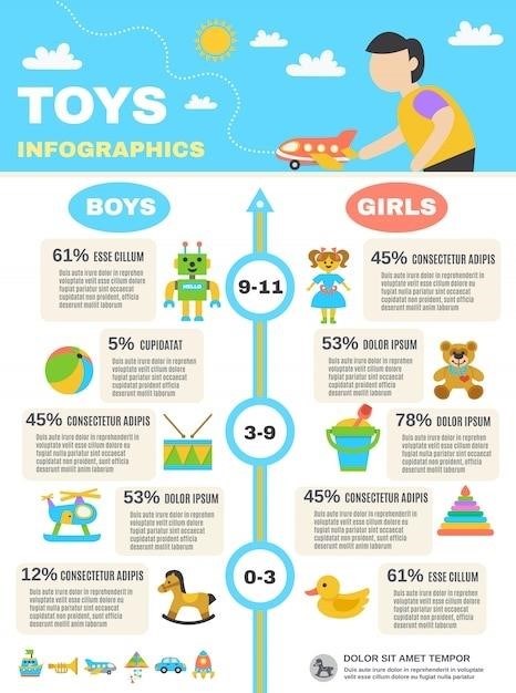 stages of play development chart pdf